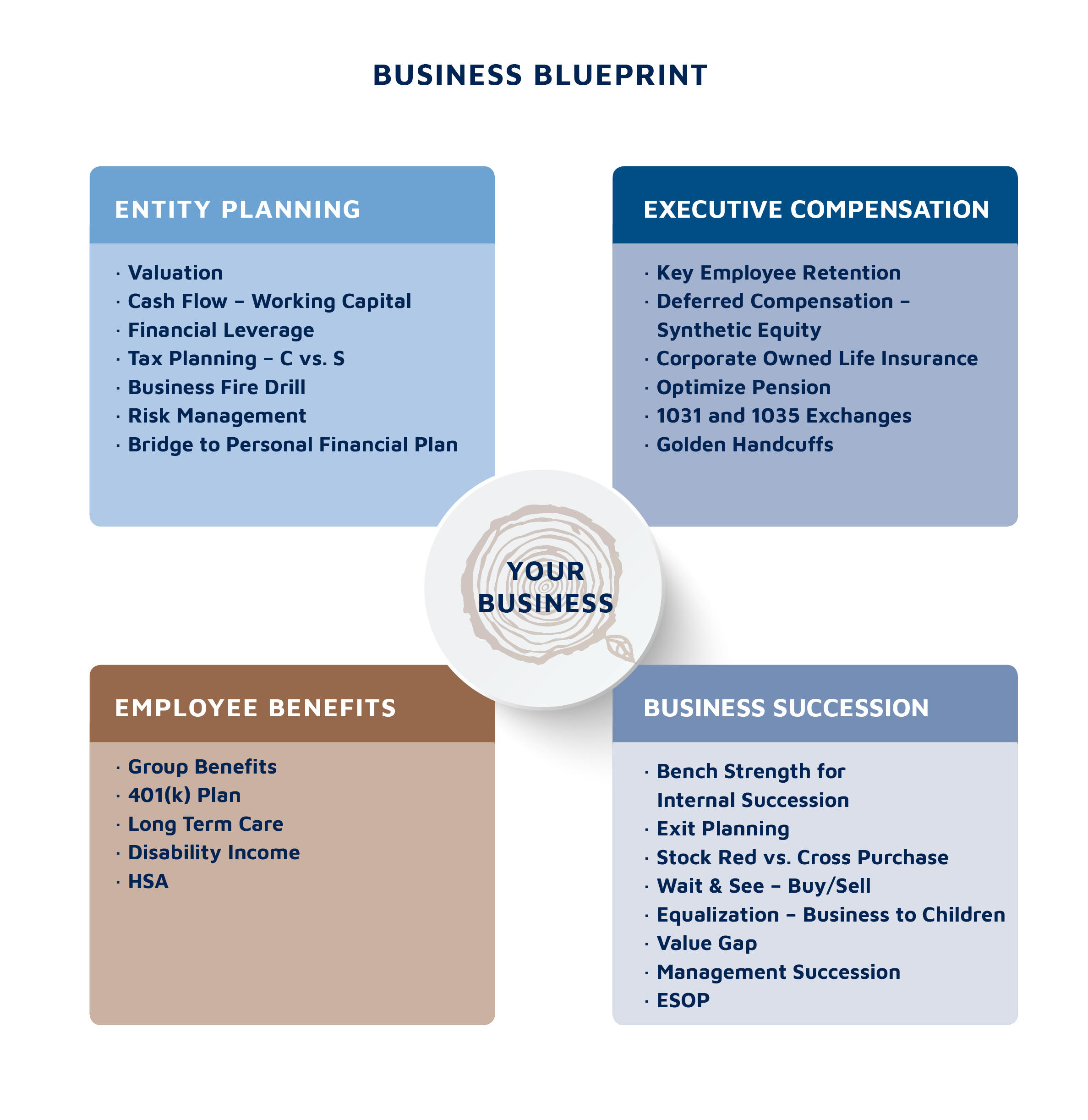 Financial Business Planning For Owners | Blueprint Partners
