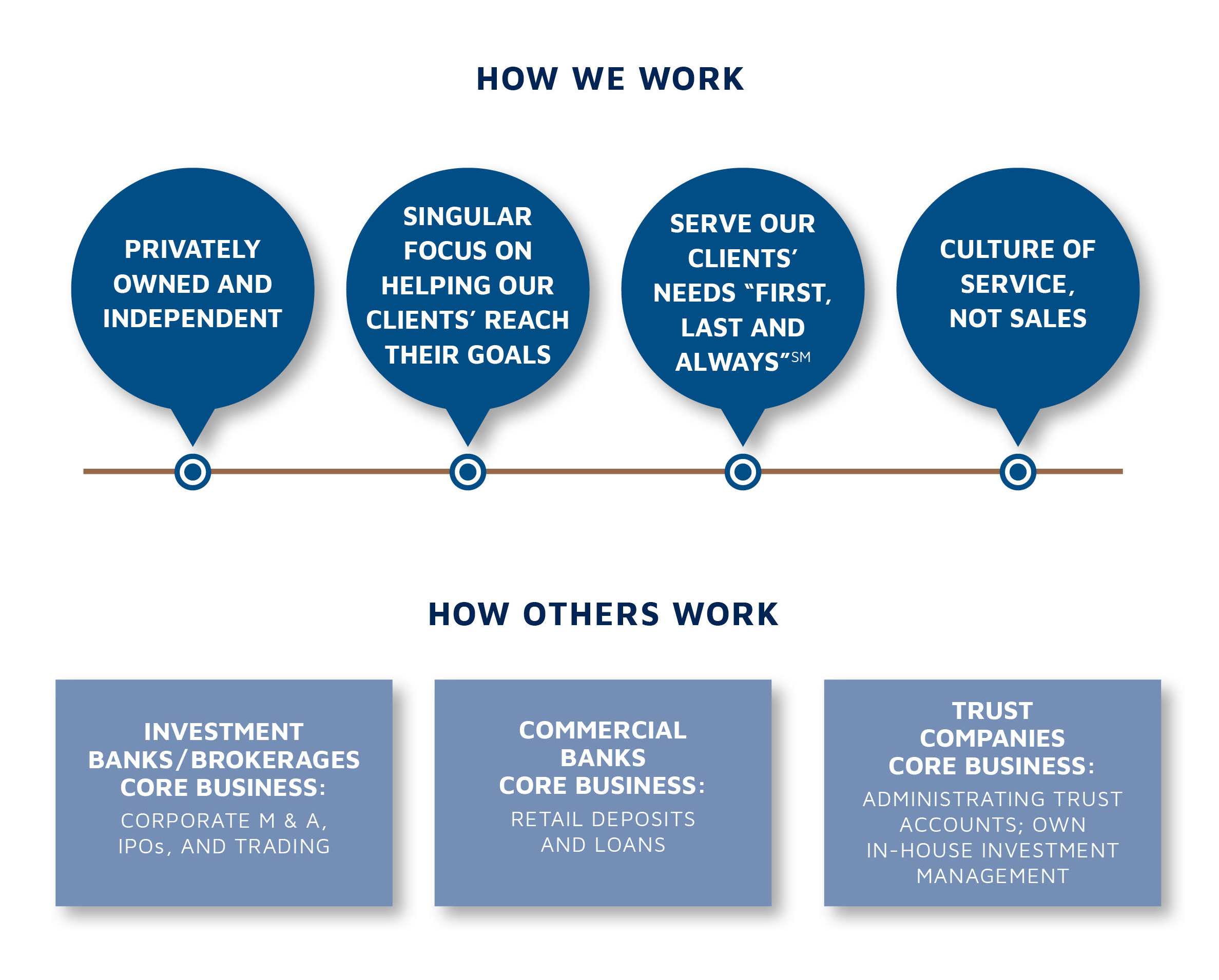 How We Work | Financial Plans & Services | Blueprint Partners